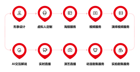 2022年中國(guó)虛擬人產(chǎn)業(yè)商業(yè)化新突破 八點(diǎn)八數(shù)字獲近千萬(wàn)融資，推動(dòng)數(shù)字內(nèi)容制作服務(wù)升級(jí)