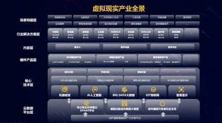 利亞德發(fā)布虛擬現(xiàn)實(shí)產(chǎn)業(yè)白皮書(shū) 借力AI技術(shù)加速行業(yè)布局