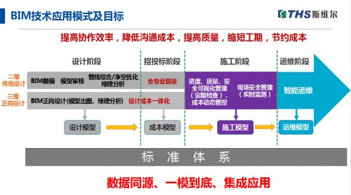 斯維爾三維算量2022 for 中望CAD新品發(fā)布會(huì)圓滿舉行