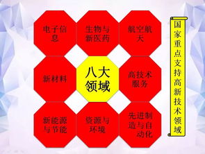 蘇州工程類企業申報高新技術企業認定攻略 聚焦技術服務